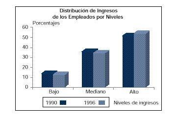 OIT Lima Estadísticas laborales América Latina y el Caribe