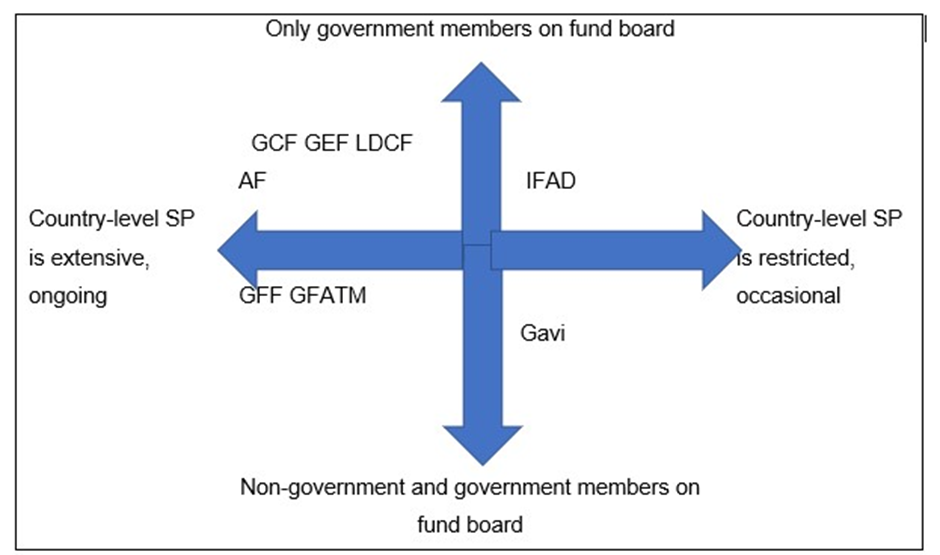 A global fund for social protection: Lessons from the diverse ...